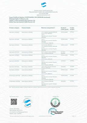 CERTIFICATES